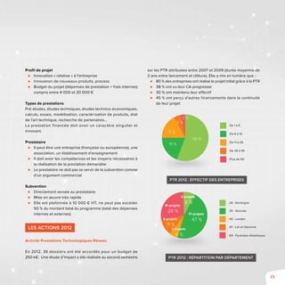 25
Profil de projet
⊲⊲ Innovation « relative » à l’entreprise
⊲⊲ Innovation de nouveaux produits, process
⊲⊲ Budget du projet (dépenses de prestation + frais internes)
compris entre 4 000 et 20 000 €
Types de prestations
Pré-études, études techniques, études technico-économiques,
calculs, essais, modélisation, caractérisation de produits, état
de l’art technique, recherche de partenaires…
La prestation financée doit avoir un caractère singulier et
innovant.
Prestataire
⊲⊲ Il peut être une entreprise (française ou européenne), une
association, un établissement d’enseignement
⊲⊲ Il doit avoir les compétences et les moyens nécessaires à
la réalisation de la prestation demandée
⊲⊲ Le prestataire ne doit pas se servir de la subvention comme
d’un argument commercial
Subvention
⊲⊲ Directement versée au prestataire
⊲⊲ Mise en œuvre très rapide
⊲⊲ Elle est plafonnée à 10 000 € HT, ne peut pas excéder
50 % du montant total du programme (total des dépenses
internes et externes)
Les actions 2012
Activité Prestations Technologiques Réseau
En 2012, 36 dossiers ont été accordés pour un budget de
250 k€. Une étude d’impact a été réalisée au second semestre
sur les PTR attribuées entre 2007 et 2009 (durée moyenne de
2 ans entre lancement et clôture). Elle a mis en lumière que :
⊲⊲ 80 % des entreprises ont réalisé le projet initial grâce à la PTR
⊲⊲ 38 % ont vu leur CA progresser
⊲⊲ 30 % ont maintenu leur effectif
⊲⊲ 45 % ont perçu d’autres financements dans la continuité
de leur projet
56 %
19 %
17 %
5 %
3 %
De 1 à 5
De 6 à 10
De 11 à 25
De 26 à 50
Plus de 50
PTR 2012 : Effectif des entreprises
PTR 2012 : répartition par département
17 projets
47 %
2 projets
6 %
4 projets
11 %
10 projets
28 %
3 projets
8 %
33 - Gironde
40 - Landes
47 - Lot-et-Garonne
64 - Pyrénées-Atlantiques
24 - Dordogne
 