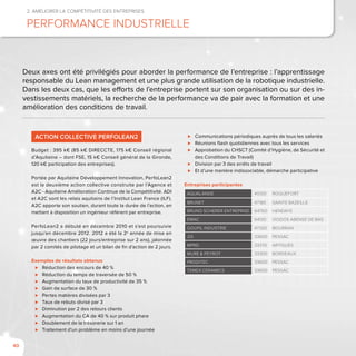 40
2. Améliorer la compétitivité des entreprises
PERFORMANCE industrielle
Action collective PerfoLean2
Budget : 395 k€ (85 k€ DIRECCTE, 175 k€ Conseil régional
d’Aquitaine – dont FSE, 15 k€ Conseil général de la Gironde,
120 k€ participation des entreprises).
Portée par Aquitaine Développement Innovation, PerfoLean2
est la deuxième action collective construite par l’Agence et
A2C - Aquitaine Amélioration Continue de la Compétitivité. ADI
et A2C sont les relais aquitains de l’Institut Lean France (ILF).
A2C apporte son soutien, durant toute la durée de l’action, en
mettant à disposition un ingénieur référent par entreprise.
PerfoLean2 a débuté en décembre 2010 et s’est poursuivie
jusqu’en décembre 2012. 2012 a été la 2e
année de mise en
œuvre des chantiers (22 jours/entreprise sur 2 ans), jalonnée
par 2 comités de pilotage et un bilan de fin d’action de 2 jours.
Exemples de résultats obtenus
⊲⊲ Réduction des encours de 40 %
⊲⊲ Réduction du temps de traversée de 50 %
⊲⊲ Augmentation du taux de productivité de 35 %
⊲⊲ Gain de surface de 30 %
⊲⊲ Pertes matières divisées par 3
⊲⊲ Taux de rebuts divisé par 3
⊲⊲ Diminution par 2 des retours clients
⊲⊲ Augmentation du CA de 40 % sur produit phare
⊲⊲ Doublement de la trésorerie sur 1 an
⊲⊲ Traitement d’un problème en moins d’une journée
⊲⊲ Communications périodiques auprès de tous les salariés
⊲⊲ Réunions flash quotidiennes avec tous les services
⊲⊲ Approbation du CHSCT (Comité d’Hygiène, de Sécurité et
des Conditions de Travail)
⊲⊲ Division par 3 des arrêts de travail
⊲⊲ Et d’une manière indissociable, démarche participative
Entreprises participantes
AQUALANDE 40120 ROQUEFORT
BRUNET 47180 SAINTE BAZEILLE
BRUNO SCHERER ENTREPRISE 64700 HENDAYE
EMAC 64130 VIODOS ABENSE DE BAS
GOUPIL INDUSTRIE 47320 BOURRAN
i2S 33600 PESSAC
MPRD 33370 ARTIGUES
MURE & PEYROT 33300 BORDEAUX
PRODITEC 33600 PESSAC
TEMEX CERAMICS 33600 PESSAC
Deux axes ont été privilégiés pour aborder la performance de l’entreprise : l’apprentissage
responsable du Lean management et une plus grande utilisation de la robotique industrielle.
Dans les deux cas, que les efforts de l’entreprise portent sur son organisation ou sur des in-
vestissements matériels, la recherche de la performance va de pair avec la formation et une
amélioration des conditions de travail.
 