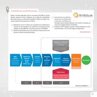 67
Après 2 années délicates suite au moratoire de 2010, le cluster
Sysolia, adossé à la fois à l’Agence et au pôle de compétitivité
Route des Lasers, a notamment travaillé en 2012 sur quatre nou-
veaux projets d’envergure pour la filière :
⊲⊲ Réalisation de la 1re
phase de la plateforme collaborative
d’essais et de validation de systèmes à énergie positive
intégrés au bâti BEPOS, en partenariat avec le CREAHd
⊲⊲ Étude et optimisation de sous-systèmes critiques pour une
centrale solaire thermodynamique
⊲⊲ Contribution à la réflexion
menée par la CUB visant
à favoriser l’utilisation de
l’énergie solaire photovoltaïque et la création d’emplois au
niveau de l’agglomération bordelaise
⊲⊲ Expertise dans l’appel à projets « Photovoltaïque en auto-
consommation » du Conseil régional d’Aquitaine
www.sysolia.com
à propos du cluster Sysolia
,
R&D
amont
Technologies,
équipements
de production
Matériaux,
Silicium,
verres,
EVA,
tedlar, alu…
Cellules
Découpe
de wafers,
substrats
Modules
&
laminats
Encapsu-
lation…
Ingénierie
Bureaux
d’études
Électriciens
Industrie du bâtiment
Fabricants de structures
d’intégration
Couverture / étanchéité /
serrurerie / menuiserie…
Industries électriques
Onduleurs, cables, coffrets
Pose et
installation
Ensembliers
Exploitation
Productiion
d’énergie
Monitoring
Recyclage
23 % 16 % 21 % 40 %
Plateforme BEPOSTM
 