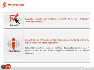 3
Enquête réalisée par l’Institut LH2/BVA du 13 au 18 février
2014 par Internet.
Recueil
Echantillon de 400 adolescents, filles et garçons de 12 à 19 ans,
représentatif de cette population.
Echantillon constitué selon la méthode des quotas (sexe / âge /
profession du chef de famille / région) et redressé sur ces mêmes
variables.
Echantillon
Méthodologie
 