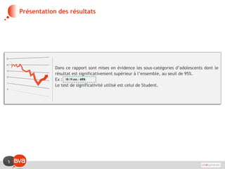 5
Présentation des résultats
Dans ce rapport sont mises en évidence les sous-catégories d’adolescents dont le
résultat est significativement supérieur à l’ensemble, au seuil de 95%.
Ex :
Le test de significativité utilisé est celui de Student.
18-19 ans : 69%
 