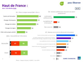 27 © 2015 Ipsos.
Haut de France :
16
12
72
Non concerné
Les diplômes de
la formation…
La formation
professionnelle
Q6 : So...