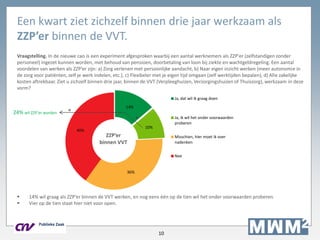 10
Vraagstelling. In de nieuwe cao is een experiment afgesproken waarbij een aantal werknemers als ZZP'er (zelfstandigen zonder
personeel) ingezet kunnen worden, met behoud van pensioen, doorbetaling van loon bij ziekte en wachtgeldregeling. Een aantal
voordelen van werken als ZZP’er zijn: a) Zorg verlenen met persoonlijke aandacht, b) Naar eigen inzicht werken (meer autonomie in
de zorg voor patiënten, zelf je werk indelen, etc.), c) Flexibeler met je eigen tijd omgaan (zelf werktijden bepalen), d) Alle zakelijke
kosten aftrekbaar. Ziet u zichzelf binnen drie jaar, binnen de VVT (Verpleeghuizen, Verzorgingshuizen of Thuiszorg), werkzaam in deze
vorm?
 14% wil graag als ZZP’er binnen de VVT werken, en nog eens één op de tien wil het onder voorwaarden proberen.
 Vier op de tien staat hier niet voor open.
Een kwart ziet zichzelf binnen drie jaar werkzaam als
ZZP’er binnen de VVT.
14%
10%
36%
40%
Ja, dat wil ik graag doen
Ja, ik wil het onder voorwaarden
proberen
Misschien, hier moet ik over
nadenken
Nee
ZZP’er
binnen VVT
+
24% wil ZZP’er worden
=
 