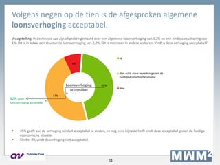 11
Vraagstelling. In de nieuwe cao zijn afspraken gemaakt over een algemene loonsverhoging van 1,2% en een eindejaarsuitkering van
1%. Dit is in totaal een structurele loonsverhoging van 2,2%. Dit is meer dan in andere sectoren. Vindt u deze verhoging acceptabel?
 45% geeft aan de verhoging ronduit acceptabel te vinden, en nog eens bijna de helft vindt deze acceptabel gezien de huidige
economische situatie.
 Slechts 9% vindt de verhoging niet acceptabel.
Volgens negen op de tien is de afgesproken algemene
loonsverhoging acceptabel.
45%
47%
9%
Ja
Niet echt, maar tevreden gezien de
huidige economische situatie
Nee
Loonsverhoging
acceptabel
+
=
92% vindt
loonsverhoging acceptabel
 