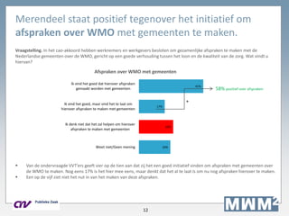 12
Merendeel staat positief tegenover het initiatief om
afspraken over WMO met gemeenten te maken.
Vraagstelling. In het cao-akkoord hebben werknemers en werkgevers besloten om gezamenlijke afspraken te maken met de
Nederlandse gemeenten over de WMO, gericht op een goede verhouding tussen het loon en de kwaliteit van de zorg. Wat vindt u
hiervan?
 Van de ondervraagde VVT’ers geeft vier op de tien aan dat zij het een goed initiatief vinden om afspraken met gemeenten over
de WMO te maken. Nog eens 17% is het hier mee eens, maar denkt dat het al te laat is om nu nog afspraken hierover te maken.
 Een op de vijf ziet niet het nut in van het maken van deze afspraken.
41%
17%
22%
20%
Ik vind het goed dat hierover afspraken
gemaakt worden met gemeenten
Ik vind het goed, maar vind het te laat om
hierover afspraken te maken met gemeenten
Ik denk niet dat het zal helpen om hierover
afspraken te maken met gemeenten
Weet niet/Geen mening
Afspraken over WMO met gemeenten
58% positief over afspraken
+
 
