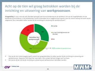 16
Acht op de tien wil graag betrokken worden bij de
inrichting en uitvoering van werkprocessen.
Vraagstelling. Er zijn in de cao ook afspraken gemaakt over de vermindering van de werkdruk. Een van de mogelijkheden om de
werkdruk te verminderen, is de medewerkers actief te betrekken bij en zeggenschap te geven over de manier waarop het werk wordt
uitgevoerd. Zou u betrokken willen worden bij de inrichting en uitvoering van werkprocessen?
 Drie op de tien ondervraagden geeft ronduit aan graag betrokken te willen worden bij de inrichting en uitvoering van
werkprocessen. Nog eens 52% staat hier voor open, mits zij daar tijd voor krijgen van hun baas.
 Eén op de vijf wil niet bij de inrichting en uitvoering van werkprocessen betrokken worden.
29%
52%
19%
Ja, graag
Ja, mits ik tijd krijg hiervoor van
mijn baas
Nee
Betrekken bij
werkprocessen
+
= 81% betrekken bij werkprocessen
 