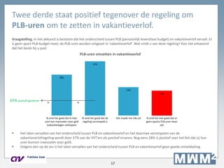 17
Twee derde staat positief tegenover de regeling om
PLB-uren om te zetten in vakantieverlof.
Vraagstelling. In het akkoord is besloten dat het onderscheid tussen PLB (persoonlijk levensfase budget) en vakantieverlof vervalt. Er
is geen apart PLB-budget meer, de PLB-uren worden omgezet in ‘vakantieverlof'. Wat vindt u van deze regeling? Kies het antwoord
dat het beste bij u past.
 Het laten vervallen van het onderscheid tussen PLB en vakantieverlof en het daarmee versimpelen van de
vakantieverlofregeling wordt door 37% van de VVT’ers als positief ervaren. Nog eens 28% is positief over het feit dat zij hun
uren kunnen inwisselen voor geld.
 Volgens één op de zes is het laten vervallen van het onderscheid tussen PLB en vakantieverlof geen goede ontwikkeling.
28%
37%
19%
17%
Ik vind het goed dat ik mijn
uren kan inwisselen voor geld
(vakantiedagen verkopen)
Ik vind het goed dat de
regeling versimpeld is
Het maakt me niks uit Ik vind het niet goed dat er
geen aparte PLB-uren meer
zijn
PLB-uren omzetten in vakantieverlof
=
65% positief gestemd
+
 