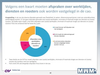 18
Volgens een kwart moeten afspraken over werktijden,
diensten en roosters ook worden vastgelegd in de cao.
Vraagstelling. In de cao zijn diverse afspraken gemaakt over flexibiliteit, te weten: afstemming werk/privé, inzet van uitzendkrachten,
aankondiging roosters. Er zijn geen afspraken gemaakt over (vaste) werktijden, minimale of maximale lengte van diensten en (vaste)
roosters. Op welke wijze maakt u het liefst afspraken over (vaste) werktijden, minimale of maximale lengte van diensten en (vaste)
roosters? Kies het antwoord dat het beste bij u past.
 Twee derde van de VVT’ers maakt afspraken over (vaste) werktijden, minimale of maximale lengte van diensten en (vaste)
roosters bij voorkeur met hun werkgever.
 Toch vindt 25% dat dergelijke afspraken thuis horen in de cao.
65%
11%
25%
Ik maak hierover zelf afspraken met
mijn werkgever
Bij mij maakt de ondernemingsraad
hierover afspraken
Ik vind dat verdere afspraken
hierover vastgelegd moeten
worden in de cao
Afspraken over
werktijden,
diensten en
roosters
 