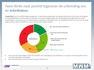 9
Twee derde staat positief tegenover de uitbreiding van
de arbeidsduur.
Vraagstelling. Op 22 mei 2012 hebben werkgevers- en werknemersorganisaties een akkoord bereikt over de cao voor de Verpleeg-
en Verzorgingshuizen en Thuiszorg (VVT). We willen u een aantal vragen stellen over de afspraken die zijn gemaakt. Een van de
veranderingen in de nieuwe cao is de uitbreiding van arbeidsduur. Dit betekent dat u de mogelijkheid heeft om meer uren per week
te gaan werken. Heeft u behoefte om meer uren per week te gaan werken?
 Eén op de vijf ondervraagden heeft zeker behoefte aan uitbreiding van de arbeidsduur, en nog eens een kwart geeft aan hier
misschien behoefte aan te hebben.
 Een minderheid (één op de drie) heeft hier geen behoefte aan.
18%
27%
23%
33%
Ja, daar heb ik zeker behoefte aan
Daar heb ik misschien behoefte
aan
Nee, maar ik vind het wel een
nuttige afspraak
Nee, geen behoefte aan
Arbeidsduur
+
+
= 68% positieve houding
 