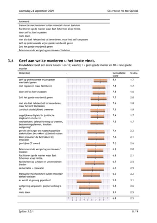woensdag 23 september 2009                                              Co-creatie Pic Nic Special


      Antwoord
      transactie mechanismen buiten monetair stelsel toelaten
      Faciliteren op de manier waar Bart Schermer al op hintte.
      door zelf cc toe te passen
      niets doen
      niet als doel hebben het te bevorderen, maar het zelf toepassen
      zelf op professionele wijze goede voorbeeld geven
      Zelf het goede voorbeeld geven
      Belemmerende wetgeving vernieuwen/ loslaten



3.4   Geef aan welke manieren u het beste vindt.
      Invuladvies: Geef een score tussen 1 en 10; waarbij 1 = geen goede manier en 10 = hele goede
      manier
      Onderdeel                                   -                               Gemiddelde     St.dev.
                                                                                  score
      zelf op professionele wijze goede                                           8.1            1.7
      voorbeeld geven
      niet reguleren maar faciliteren                                             7.8            1.7

      door zelf cc toe te passen                                                  7.8            1.6

      Zelf het goede voorbeeld geven                                              7.7            2.0

      niet als doel hebben het te bevorderen,                                     7.6            1.8
      maar het zelf toepassen
      Juridisch duidelijkheid creeeren                                            7.5            1.8

      ongelijkwaardigheid in juridische                                           7.4            1.7
      slagkracht nivelleren
      voorbeelden: beleidsvorming co-creeren,                                     7.3            1.7
      bestemmingsplannen, invullen
      wetgeving?
      gericht de burger en maatschappelijke                                       7.1            2.2
      stakeholders betrekken bij beleid maken
      Door prosumers te betrekken bij                                             7.1            2.1
      innovatie
      jaarlijkse CC award                                                         7.0            2.6

      Belemmerende wetgeving vernieuwen/                                          6.9            2.0
      loslaten
      Faciliteren op de manier waar Bart                                          6.8            2.1
      Schermer al op hintte.
      faciliteiten op scholen en universiteiten                                   6.7            2.5
      bieden
      democratie = cocreatie                                                      6.1            2.9

      transactie mechanismen buiten monetair                                      5.9            2.2
      stelsel toelaten
      er wordt al genoeg gepolderd                                                5.3            3.1

      wetgeving aanpassen: poolse landdag is                                      5.3            2.6
      ok
      niets doen                                                                  3.1            2.5

                                                                                  6.8            2.5




      Spilter 3.0.1                                                                                  8/9
 