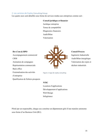 15
2. Les services de Cayley Consulting Group
Les quatre axes sont détaillés sous forme de services rendus aux entreprises comme suit :
Conseil juridique et financier
Juridique entreprise
Tenue de comptabilité
Diagnostics financiers
Audit/Bilan
Valorisation
Dev.Com & BPO
Accompagnement commercial
CRM
Animation de compagnes
Représentation commerciale
Back office
Externalisation des activités
d’entreprise
Qualification de fichiers prospects
Figure 2: logo de cayley consulting
Conseil Process
Ingénierie Industrielle
Audit/Bilan énergétique
Valorisation des rejets et
déchets industriels
NTIC
Location d’applications
Développement d’applications
Web Design
Infogérance
Piloté par un responsable, chaque axe constitue un département géré d’une manière autonome
sous forme d’un Business Unit (BU).
 