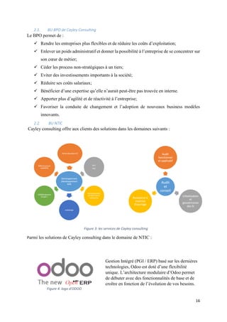 16
2.1. BU BPO de Cayley Consulting
Le BPO permet de :
 Rendre les entreprises plus flexibles et de réduire les coûts d’exploitation;
 Enlever un poids administratif et donner la possibilité à l’entreprise de se concentrer sur
son cœur de métier;
 Céder les process non-stratégiques à un tiers;
 Eviter des investissements importants à la société;
 Réduire ses coûts salariaux;
 Bénéficier d’une expertise qu’elle n’aurait peut-être pas trouvée en interne.
 Apporter plus d’agilité et de réactivité à l’entreprise;
 Favoriser la conduite de changement et l’adoption de nouveaux business modèles
innovants.
2.2. BU NTIC
Cayley consulting offre aux clients des solutions dans les domaines suivants :
Parmi les solutions de Cayley consulting dans le domaine de NTIC :
Gestion Intégré (PGI / ERP) basé sur les dernières
technologies, Odoo est doté d’une flexibilité
unique. L’architecture modulaire d’Odoo permet
de débuter avec des fonctionnalités de base et de
croître en fonction de l’évolution de vos besoins.
Figure 3: les services de Cayley consulting
Figure 4: logo d'ODOO
 