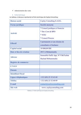 18
 Administration des vents
3. Fiche technique
Le tableau ci-dessous représente la fiche technique de Cayley Consulting :
Raison social Cayley Consulting S.A.R.L
Forme juridique Société anonyme
Activité
* Conseil juridique et financier
* Dev.Com & BPO
* NTIC
* Conseil Process
Effectif
5 permanents et une dizaine de
consultants et freelance
Capital social 10 000,00 DH
Date et lieu de création 2013 à Mohammedia
Adresse
Immeuble Ouflé App. N°5 Bd Farhat
Hachad Mohammedia
Registre de commerce
C.N.S.S
Patente
Identifiant Fiscal
Lignes téléphoniques +212 (05) 23 32 63 69
Téléfax +212 (05) 23 32 60 89
E-mail contact@cayleyconsulting.com
Site web www. cayleyconsulting.com
Tableau 2: Fiche technique de Cayley Consulting
 