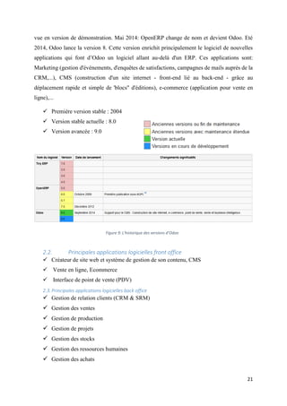 21
vue en version de démonstration. Mai 2014: OpenERP change de nom et devient Odoo. Eté
2014, Odoo lance la version 8. Cette version enrichit principalement le logiciel de nouvelles
applications qui font d’Odoo un logiciel allant au-delà d'un ERP. Ces applications sont:
Marketing (gestion d'événements, d'enquêtes de satisfactions, campagnes de mails auprès de la
CRM,...), CMS (construction d'un site internet - front-end lié au back-end - grâce au
déplacement rapide et simple de 'blocs" d'éditions), e-commerce (application pour vente en
ligne),...
 Première version stable : 2004
 Version stable actuelle : 8.0
 Version avancée : 9.0
Figure 9: L'historique des versions d’Odoo
2.2. Principales applications logicielles front office
 Créateur de site web et système de gestion de son contenu, CMS
 Vente en ligne, Ecommerce
 Interface de point de vente (PDV)
2.3.Principales applications logicielles back office
 Gestion de relation clients (CRM & SRM)
 Gestion des ventes
 Gestion de production
 Gestion de projets
 Gestion des stocks
 Gestion des ressources humaines
 Gestion des achats
 