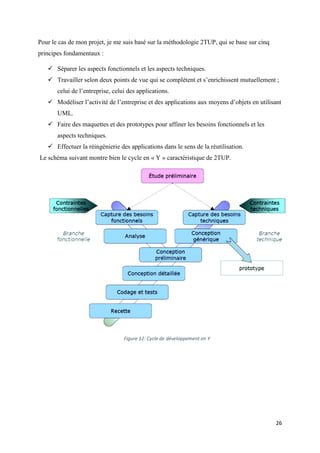 26
Pour le cas de mon projet, je me suis basé sur la méthodologie 2TUP, qui se base sur cinq
principes fondamentaux :
 Séparer les aspects fonctionnels et les aspects techniques.
 Travailler selon deux points de vue qui se complètent et s’enrichissent mutuellement ;
celui de l’entreprise, celui des applications.
 Modéliser l’activité de l’entreprise et des applications aux moyens d’objets en utilisant
UML.
 Faire des maquettes et des prototypes pour affiner les besoins fonctionnels et les
aspects techniques.
 Effectuer la réingénierie des applications dans le sens de la réutilisation.
Le schéma suivant montre bien le cycle en « Y » caractéristique de 2TUP.
Figure 12: Cycle de développement en Y
 