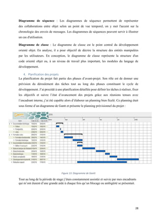 28
Diagramme de séquence : Les diagrammes de séquence permettent de représenter
des collaborations entre objet selon un point de vue temporel, on y met l'accent sur la
chronologie des envois de messages. Les diagrammes de séquences peuvent servir à illustrer
un cas d'utilisation.
Diagramme de classe : Le diagramme de classe est le point central du développement
orienté objet. En analyse, il a pour objectif de décrire la structure des entités manipulées
par les utilisateurs. En conception, le diagramme de classe représente la structure d'un
code orienté objet ou, à un niveau de travail plus important, les modules du langage de
développement.
4. Planification des projets
La planification du projet fait partie des phases d’avant-projet. Son rôle est de donner une
prévision du déroulement des tâches tout au long des phases constituant le cycle de
développement. J’ai procédé à une planification détaillée pour définir les tâches à réaliser, fixer
les objectifs et suivre l’état d’avancement des projets grâce aux réunions tenues avec
l’encadrant interne, j’ai été capable alors d’élaborer un planning bien ficelé. Ce planning était
sous forme d’un diagramme de Gantt et présente le planning prévisionnel du projet :
Figure 13: Diagramme de Gantt
Tout au long de la période de stage j’étais constamment assistée et suivie par mes encadrants
qui m’ont étaient d’une grande aide à chaque fois qu’un blocage ou ambigüité se présentait.
 
