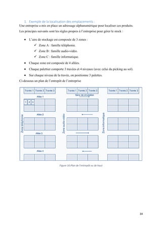 34
1. Exemple de la localisation des emplacements :
Une entreprise a mis en place un adressage alphanumérique pour localiser ces produits.
Les principes suivants sont les règles propres à l’entreprise pour gérer le stock :
 L’aire de stockage est composée de 3 zones :
 Zone A : famille téléphonie.
 Zone B : famille audio-vidéo.
 Zone C : famille informatique.
 Chaque zone est composée de 4 allées.
 Chaque palettier comporte 3 travées et 4 niveaux (avec celui du picking au sol).
 Sur chaque niveau de la travée, on positionne 3 palettes.
Ci-dessous un plan de l’entrepôt de l’entreprise
Figure 16:Plan de l’entrepôt vu de haut
 