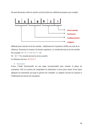 38
On peut désormais coder les articles suivant le plan de codification proposé, par exemple :
Méthode pour calculer la clé de contrôle : Additionner les 6 premiers chiffres du code de la
référence. Soustraire la somme à la dizaine supérieure. Le résultat devient la clé de contrôle.
Par exemple : 0 + 5 + 1 + 8 + 8 + 1 = 23
30 – 23 = 7 Ce résultat devient la clé de contrôle
La référence devient : 05 18 81 7
4. Conclusion
Certes, l’étude fonctionnelle est une étape incontournable pour entamer la phase de
conception. Elle m’a permis de comprendre les démarches à suivre pour mener d’une façon
adéquate les traitements qu’exige la gestion de l’entrepôt. Le chapitre suivant est consacré à
l’élaboration du dossier de conception.
 