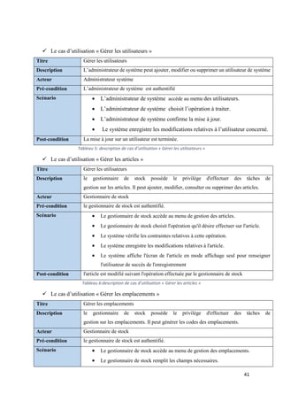 41
 Le cas d’utilisation « Gérer les utilisateurs »
Titre Gérer les utilisateurs
Description L’administrateur de système peut ajouter, modifier ou supprimer un utilisateur de système
Acteur Administrateur système
Pré-condition L’administrateur de système est authentifié
Scénario  L’administrateur de système accède au menu des utilisateurs.
 L’administrateur de système choisit l’opération à traiter.
 L’administrateur de système confirme la mise à jour.
 Le système enregistre les modifications relatives à l’utilisateur concerné.
Post-condition La mise à jour sur un utilisateur est terminée.
Tableau 5: description de cas d’utilisation « Gérer les utilisateurs »
 Le cas d’utilisation « Gérer les articles »
Titre Gérer les utilisateurs
Description le gestionnaire de stock possède le privilège d'effectuer des tâches de
gestion sur les articles. Il peut ajouter, modifier, consulter ou supprimer des articles.
Acteur Gestionnaire de stock
Pré-condition le gestionnaire de stock est authentifié.
Scénario  Le gestionnaire de stock accède au menu de gestion des articles.
 Le gestionnaire de stock choisit l'opération qu'il désire effectuer sur l'article.
 Le système vérifie les contraintes relatives à cette opération.
 Le système enregistre les modifications relatives à l'article.
 Le système affiche l'écran de l'article en mode affichage seul pour renseigner
l'utilisateur de succès de l'enregistrement
Post-condition l'article est modifié suivant l'opération effectuée par le gestionnaire de stock
Tableau 6:description de cas d’utilisation « Gérer les articles »
 Le cas d’utilisation « Gérer les emplacements »
Titre Gérer les emplacements
Description le gestionnaire de stock possède le privilège d'effectuer des tâches de
gestion sur les emplacements. Il peut générer les codes des emplacements.
Acteur Gestionnaire de stock
Pré-condition le gestionnaire de stock est authentifié.
Scénario  Le gestionnaire de stock accède au menu de gestion des emplacements.
 Le gestionnaire de stock remplit les champs nécessaires.
 