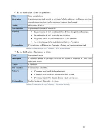 43
 Le cas d’utilisation « Gérer les opérations»
Titre Gérer les opérations
Description le gestionnaire de stock possède le privilège d’afficher, effectuer, modifier ou supprimer
une opération (réception, transfert interne ou livraison) dans le stock.
Acteur Gestionnaire de stock
Pré-condition le gestionnaire de stock est authentifié.
Scénario  Le gestionnaire de stock accède au tableau de bord des opérations logistique.
 Le gestionnaire de stock peut traiter une opération.
 Le système vérifie les contraintes relatives à cette opération
 Le système enregistre les modifications relatives à l’opération.
Post-condition L’opération est modifiée suivant l'opération effectuée par le gestionnaire de stock
Tableau 10: Description de cas d’utilisation « Gérer les opérations»
 Le cas d’utilisation « Réorganiser le stock»
Titre Réorganiser le stock
Description L’opérateur possède le privilège d’effectuer les travaux d’inventaire à l’aide d’une
application mobile.
Acteur L’opérateur
Pré-condition L’opérateur est authentifié.
Scénario  L’opérateur scan le code de l’emplacement.
 L’opérateur scan le code des articles existe dans le stock.
 L’opérateur transfert les données de scan vers le serveur odoo
Post-condition Réaliser les travaux d’inventaire physique.
Tableau 11: description de cas d’utilisation « Réorganiser le stock»
 