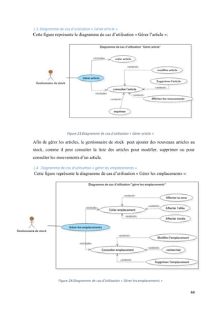 44
1.3.Diagramme de cas d’utilisation « Gérer article »
Cette figure représente le diagramme de cas d’utilisation « Gérer l’article »:
Figure 23:Diagramme de cas d’utilisation « Gérer article »
Afin de gérer les articles, le gestionnaire de stock peut ajouter des nouveaux articles au
stock, comme il peut consulter la liste des articles pour modifier, supprimer ou pour
consulter les mouvements d’un article.
1.4. Diagramme de cas d’utilisation « gérer les emplacements »
Cette figure représente le diagramme de cas d’utilisation « Gérer les emplacements »:
Figure 24:Diagramme de cas d’utilisation « Gérer les emplacements »
 