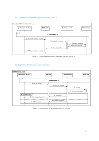 47
2.2.Diagramme de séquence « Afficher liste des articles »
2.3.Diagramme de séquence « Créer un article »
Figure 27: Diagramme de séquence « Afficher liste des articles »
Figure 28: Diagramme de séquence « Créer un article »
 