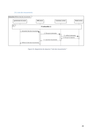 49
2.6.Liste des mouvements
Figure 31: diagramme de séquence "Liste des mouvements "
 