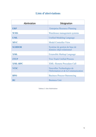 5
Liste d’abréviations
Tableau 1: liste d'abréviation
Abréviation Désignation
ERP Enterprise Resource Planning
WMS Warehouse management systems
UML Unified Modeling Language
MVC Model Controller View
SGBDOR Système de gestion de base de
données objet-relationnel
XML Extensible Markup Language
2TUP Two Track Unified Process
XML-RPC XML- Remote Procedure Call
NTIC Nouvelles Technologies de
l'Information et de la Communication
BPO Business Process Outsourcing
BU Business Unit
 