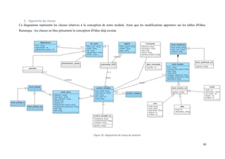 50
3. Digramme de classes
Ce diagramme représente les classes relatives à la conception de notre module, Ainsi que les modifications apportées sur les tables d'Odoo.
Remarque : les classes en bleu présentent la conception d'Odoo déjà existan
Figure 32: diagramme de classe de systeme
 