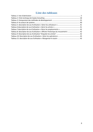 8
Liste des tableaux
Tableau 1: liste d'abréviation.................................................................................................................. 5
Tableau 2: Fiche technique de Cayley Consulting.................................................................................. 18
Tableau 3: Comparaison des méthodes de développement ................................................................ 25
Tableau 4: les acteurs de systéme......................................................................................................... 40
Tableau 5: description de cas d’utilisation « Gérer les utilisateurs ».................................................... 41
Tableau 6:description de cas d’utilisation « Gérer les articles »........................................................... 41
Tableau 7:description de cas d’utilisation « Gérer les emplacements »............................................... 42
Tableau 8: description de cas d’utilisation « Afficher l'historique du mouvement» ............................ 42
Tableau 9: Description de cas d'utilisation "Etiqueter les articles" ...................................................... 42
Tableau 10: Description de cas d’utilisation « Gérer les opérations»................................................... 43
Tableau 11: description de cas d’utilisation « Réorganiser le stock» ................................................... 43
 