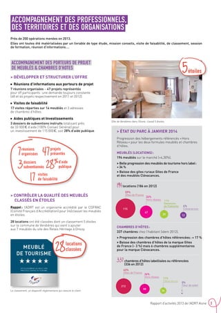 3Rapport d’activités 2013 de l’ADRT Aisne
Près de 200 opérations menées en 2013.
Elles ont toutes été matérialisées par un livrable de type étude, mission conseils, visite de faisabilité, de classement, session
de formation, réunion d’informations….
Le classement, un dispositif réglementaire qui rassure le client.
ACCOMPAGNEMENT DES PROFESSIONNELS,
DES TERRITOIRES ET DES ORGANISATIONS
ACCOMPAGNEMENT DES PORTEURS DE PROJET
DE MEUBLÉS  CHAMBRES D’HOTES
 Développer et structurer l’offre
■■ Réunions d’informations aux porteurs de projet
7 réunions organisées – 47 projets représentés
pour 69 participants : une demande toujours constante
(48 et 44 projets respectivement en 2011 et 2012).
■■ Visites de faisabilité
17 visites réparties sur 14 meublés et 3 adresses
de chambres d’hôtes.
■■ Aides publiques et Investissements
3 dossiers de subventions instruits totalisant près
de 33 000 € d’aide (100% Conseil Général) pour
un investissement de 115 000 €, soit 28% d’aide publique.
 Contrôler la qualité des meublés
classés en étoiles
Rappel : l’ADRT est un organisme accrédité par le COFRAC
(Comité Français d’Accréditation) pour (re)classer les meublés
en étoiles.
28 locations ont été classées dont un classement 5 étoiles
sur la commune de Vendières qui vient s’ajouter
aux 7 meublés du site des Relais Héritage à Droizy.
 État du parc à janvier 2014
Progression des hébergements référencés « Hors
Réseau » pour les deux formules meublés et chambres
d’hôtes.
Meublés (locations) :
194 meublés sur le marché (+4,30%).
 Belle progression des meublés de tourisme hors label :
+ 34 %
 Baisse des gites ruraux Gites de France
et des meublés Clévacances.
Chambres d’hôtes :
337 chambres chez l’habitant (idem 2012).
 Progression des chambres d’hôtes référencées : + 17 %
 Baisse des chambres d’hôtes de la marque Gites
de France (- 3 %) mais 6 chambres supplémentaires
pour la marque Clévacances.
7réunions
organisées
3dossiers
subventionnés
47projets
présentés
17 visites
de faisabilité
28%d’aide
publique
Gîte de Vendières dans l’Aisne, classé 5 étoiles
5étoiles
59%
Gîtes de France
115
47
24%
Hors réseau
20
11%
Demeures
de Thiérache
12
6%
Clévacances
194locations (186 en 2012)
1
0%
Fleur de soleil212
63%
Gîtes de France
88
26%
Hors réseau
11%
Clévacances
36
337chambres d’hôtes labellisées ou référencées
(336 en 2012)
28locations
classées
 