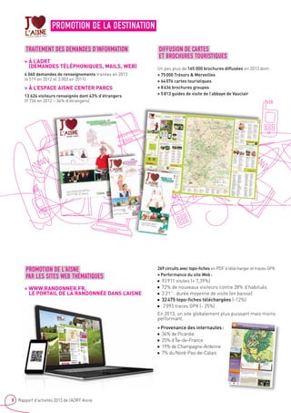 8 Rapport d’activités 2013 de l’ADRT Aisne
PROMOTION DE LA DESTINATION
TRAITEMENT DES DEMANDES D’INFORMATION
 À L’ADRT
(DEMANDES TÉLÉPHONIQUES, MAILS, WEB)
4 060 demandes de renseignements traitées en 2013
(4 519 en 2012 et 3 003 en 2011).
 À L’ESPACE AISNE CENTER PARCS
13 624 visiteurs renseignés dont 43% d’étrangers
(9 736 en 2012 – 34% d’étrangers).
DIFFUSION DE CARTES
ET BROCHURES TOURISTIQUES
Un peu plus de 165 000 brochures diffusées en 2013 dont :
 75 000 Trésors  Merveilles
 64 076 cartes touristiques
 8 634 brochures groupes
 5 813 guides de visite de l’abbaye de Vauclair
PROMOTION DE L’AISNE
PAR LES SITES WEB THÉMATIQUES
 www.randonner.fr,
le portail de la randonnée dans l’aisne
269 circuits avec topo-fiches en PDF à télécharger et traces GPX.
 Performance du site Web :
■■ 93 911 visites (+ 7,39%)
■■ 72% de nouveaux visiteurs contre 28% d’habitués
■■ 3’21’’ : durée moyenne de visite (en baisse)
■■ 32 475 topo-fiches téléchargées (-12%)
■■ 2 093 traces GPX (- 25%)
En 2013, un site globalement plus puissant mais moins
performant.
 Provenance des internautes :
■■ 36% de Picardie
■■ 25% d’Île-de-France
■■ 19% de Champagne-Ardenne
■■ 7% du Nord-Pas-de-Calais
 
