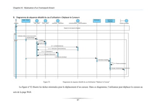 Chapitre IV : Réalisation d’un Framework Kinect
B. Diagramme de séquence détaillé du cas d’utilisation « Déplacer le Curseur»
Figure 32: Diagramme de séquence détaillé du cas d'utilisation "Déplacer le Curseur"
La figure n°32 illustre les tâches minimales pour le déplacement d’un curseur. Dans ce diagramme, l’utilisateur peut déplacer le curseur au
sein de la page Web.
87
 