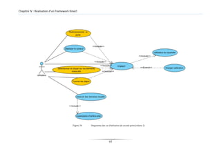 Chapitre IV : Réalisation d’un Framework Kinect
Figure 34: Diagramme des cas d'utilisation du second sprint (release 2)
97
 