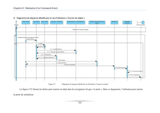 Chapitre IV : Réalisation d’un Framework Kinect
A. Diagramme de séquence détaillé pour le cas d’utilisation « Tourner les objets »
Figure 35: Diagramme de séquence détaillé du cas d'utilisation "Tourner les objets"
La figure n°35 illustre les tâches pour tourner un objet dans les navigateurs tel que « le porte ». Dans ce diagramme, l’utilisateur peut tourner
la porte de simulation.
101
 