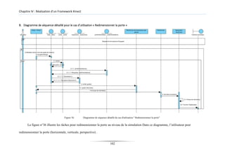 Chapitre IV : Réalisation d’un Framework Kinect
B. Diagramme de séquence détaillé pour le cas d’utilisation « Redimensionner la porte »
Figure 36: Diagramme de séquence détaillé du cas d'utilisation " Redimensionner la porte"
La figure n°36 illustre les tâches pour redimensionner la porte au niveau de la simulation Dans ce diagramme, l’utilisateur peut
redimensionner la porte (horizontale, verticale, perspective) .
102
 