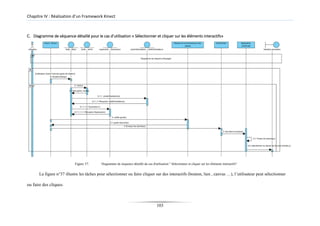 Chapitre IV : Réalisation d’un Framework Kinect
C. Diagramme de séquence détaillé pour le cas d’utilisation « Sélectionner et cliquer sur les éléments interactifs»
Figure 37: Diagramme de séquence détaillé du cas d'utilisation " Sélectionner et cliquer sur les éléments interactifs"
La figure n°37 illustre les tâches pour sélectionner ou faire cliquer sur des interactifs (bouton, lien , canvas …), l’utilisateur peut sélectionner
ou faire des cliques.
103
 