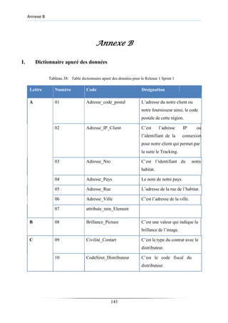 Annexe B
Annexe B
I. Dictionnaire apuré des données
Tableau 38: Table dictionnaire apuré des données pour le Release 1 Sprint 1
Lettre Numéro Code Désignation
A 01 Adresse_code_postal L’adresse du notre client ou
notre fournisseur ainsi, le code
postale de cette région.
02 Adresse_IP_Client C’est l’adresse IP ou
l’identifiant de la connexion
pour notre client qui permet par
la suite le Tracking.
03 Adresse_Nro C’est l’identifiant du notre
habitat.
04 Adresse_Pays Le nom de notre pays.
05 Adresse_Rue L’adresse de la rue de l’habitat.
06 Adresse_Ville C’est l’adresse de la ville.
07 attribute_min_Element
B 08 Brillance_Picture C’est une valeur qui indique la
brillance de l’image.
C 09 Civilité_Contart C’est le type du contrat avec le
distributeur.
10 CodeSiret_Distributeur C’est le code fiscal du
distributeur.
143
 