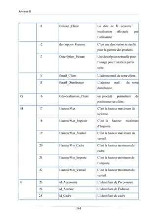 Annexe B
11 Contact_Client La date de la dernière
localisation effectuée par
l’utilisateur
12 description_Gamme C’est une description textuelle
pour la gamme des produits.
13 Description_Picture Une description textuelle pour
l’image pour l’indexer par la
suite.
14 Email_Client L’adresse mail du notre client.
15 Email_Distributeur L’adresse mail du notre
distributeur.
G 16 Géolocalisation_Client un procédé permettant de
positionner un client.
H 17 HauteurMax C’est la hauteur maximum de
la forme.
18 HauteurMax_Imposte C’est la hauteur maximum
d’Imposte.
19 HauteurMax_Vantail C’est la hauteur maximum du
ventail.
20 HauteurMin_Cadre C’est la hauteur minimum du
cadre.
21 HauteurMin_Imposte C’est la hauteur minimum de
l’imposte.
22 HauteurMin_Vantail C’est la hauteur minimum du
ventail.
I 23 id_Accessoire L’identifiant de l’accessoire.
24 id_Adresse L’identifiant de l’adresse.
25 id_Cadre L’identifiant du cadre
144
 