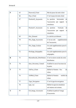 Annexe B
P 65 Password_Client Mot de passe du notre client
66 Pays_Client C’est le pays de notre client
67 PositionX_Accessoire La position horizontale de
l’accessoires par rapport la
simulation.
68 PositionY_Accessoire La position Verticale de
l’accessoires par rapport la
simulation.
69 Prix_Element Le coût de cet élément.
70 Prix_Supp_Accessoire C’est un coût supplémentaire
de l’accessoire.
71 Prix_Supp_Couleur Un coût supplémentaire pour le
couleur.
72 PrixSupp_Sèrigraphie Un coût supplémentaire pour la
sérigraphie.
R 73 RaisonSociale_Distributeur C’est le raison sociale du notre
distributeur.
S 74 Sens_Ouverture_Vantail Il définit le sens d’ouveture de
la porte.
T 75 TelFixe_Client Définit le Numéro fixe du
client.
76 TelMob_Client Définit le Numéro mobile du
client.
77 Type_Navigateur C’est le type du navigateur.
78 type_vue Définit le type de simulation
soit interne soit externe.
U 79 Url_Image_Accessoire Il définit le path de l’image
d’accessoire.
147
 