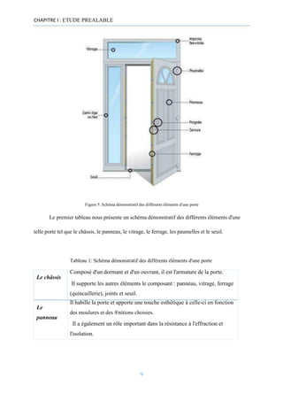 CHAPITRE I : ETUDE PREALABLE
Figure 5: Schéma démonstratif des différents éléments d'une porte
Le premier tableau nous présente un schéma démonstratif des différents éléments d'une
telle porte tel que le châssis, le panneau, le vitrage, le ferrage, les paumelles et le seuil.
Tableau 1: Schéma démonstratif des différents éléments d'une porte
Composé d'un dormant et d'un ouvrant, il est l'armature de la porte.
Le châssis
Il supporte les autres éléments le composant : panneau, vitrage, ferrage
(quincaillerie), joints et seuil.
Il habille la porte et apporte une touche esthétique à celle-ci en fonction
Le
des moulures et des ®nitions choisies.
panneau
Il a également un rôle important dans la résistance à l'effraction et
l'isolation.
9
 