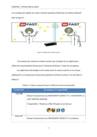 CHAPITRE I : ETUDE PREALABLE
ses avantages par rapport aux autres solutions proposées illustré par un schéma explicatif
dans la figure 8.
Figure 8: Schéma de la solution choisi
Une analyse des solutions existantes montre que la plupart de ces applications
offrent des fonctionnalités de base pour l’utilisation du Kinect v1 dans les navigateurs.
Les applications développées sont censées pour les autres consoles et ne sont pas
implémenté à cet instant pour la deuxième génération du Kinect comme il est noté dans le
tableau 5.
Tableau 5: Tableau comparatif entre les différents Framework disponible
Framework Description et Compatibilité
Zigfu [6]
Permet l’interactivité avec MICROSOFT KINECT V1, ASUSXTION, et
ANY OPENNI SENSOR.
Compatibilité : Windows et Mac OS grâce à son Serveur
KinectJS
Permet l’interactivité avec MICROSOFT KINECT V1 seulement.
18
 