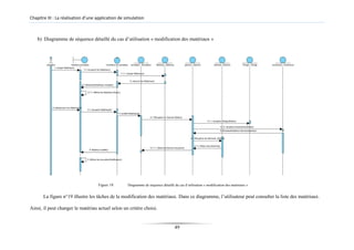 Chapitre III : La réalisation d’une application de simulation
b) Diagramme de séquence détaillé du cas d’utilisation « modification des matériaux »
Figure 19: Diagramme de séquence détaillé du cas d’utilisation « modification des matériaux »
La figure n°19 illustre les tâches de la modification des matériaux. Dans ce diagramme, l’utilisateur peut consulter la liste des matériaux.
Ainsi, il peut changer le matériau actuel selon un critère choisi.
49
 