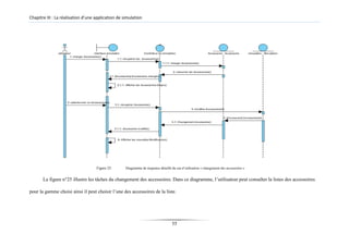 Chapitre III : La réalisation d’une application de simulation
Figure 25: Diagramme de séquence détaillé du cas d’utilisation « changement des accessoires »
La figure n°25 illustre les tâches du changement des accessoires. Dans ce diagramme, l’utilisateur peut consulter la listes des accessoires
pour la gamme choisi ainsi il peut choisir l’une des accessoires de la liste.
55
 
