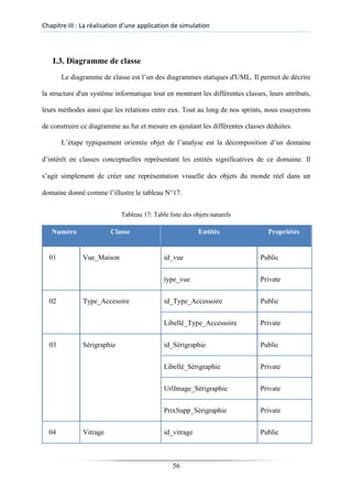 Chapitre III : La réalisation d’une application de simulation
I.3. Diagramme de classe
Le diagramme de classe est l’un des diagrammes statiques d'UML. Il permet de décrire
la structure d'un système informatique tout en montrant les différentes classes, leurs attributs,
leurs méthodes ainsi que les relations entre eux. Tout au long de nos sprints, nous essayerons
de construire ce diagramme au fur et mesure en ajoutant les différentes classes déduites.
L’étape typiquement orientée objet de l’analyse est la décomposition d’un domaine
d’intérêt en classes conceptuelles représentant les entités significatives de ce domaine. Il
s’agit simplement de créer une représentation visuelle des objets du monde réel dans un
domaine donné comme l’illustre le tableau N°17.
Tableau 17: Table liste des objets naturels
Numéro Classe Entités Propriétés
01 Vue_Maison id_vue Public
type_vue Private
02 Type_Accesoire id_Type_Accessoire Public
Libellé_Type_Accessoire Private
03 Sérigraphie id_Sèrigraphie Public
Libellé_Sèrigraphie Private
UrlImage_Sèrigraphie Private
PrixSupp_Sèrigraphie Private
04 Vitrage id_vitrage Public
56
 