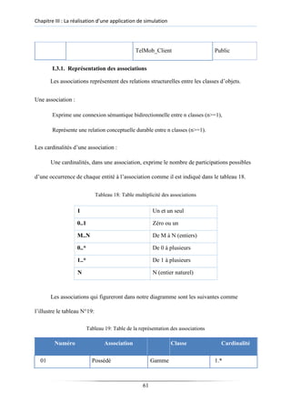 Chapitre III : La réalisation d’une application de simulation
TelMob_Client Public
I.3.1. Représentation des associations
Les associations représentent des relations structurelles entre les classes d’objets.
Une association :
Exprime une connexion sémantique bidirectionnelle entre n classes (n>=1),
Représente une relation conceptuelle durable entre n classes (n>=1).
Les cardinalités d’une association :
Une cardinalités, dans une association, exprime le nombre de participations possibles
d’une occurrence de chaque entité à l’association comme il est indiqué dans le tableau 18.
Tableau 18: Table multiplicité des associations
1 Un et un seul
0..1 Zéro ou un
M..N De M à N (entiers)
0..* De 0 à plusieurs
1..* De 1 à plusieurs
N N (entier naturel)
Les associations qui figureront dans notre diagramme sont les suivantes comme
l’illustre le tableau N°19:
Tableau 19: Table de la représentation des associations
Numéro Association Classe Cardinalité
01 Possédé Gamme 1.*
61
 