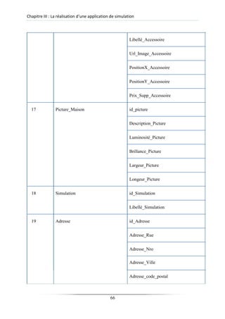 Chapitre III : La réalisation d’une application de simulation
Libellè_Accessoire
Url_Image_Accessoire
PositionX_Accessoire
PositionY_Accessoire
Prix_Supp_Accessoire
17 Picture_Maison id_picture
Description_Picture
Luminosité_Picture
Brillance_Picture
Largeur_Picture
Longeur_Picture
18 Simulation id_Simulation
Libellé_Simulation
19 Adresse id_Adresse
Adresse_Rue
Adresse_Nro
Adresse_Ville
Adresse_code_postal
66
 
