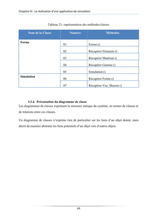 Chapitre III : La réalisation d’une application de simulation
Tableau 21: représentation des méthodes/classes
Nom de la Classe Numéro Méthodes
Forme
01 Forme ()
02 Récupérer Elements ()
03 Récupérer Matériau ()
04 Récupérer Gamme ()
05 Simulation ()
Simulation
06 Récupérer Forme ()
07 Récupérer Vue_Maison ()
I.3.4. Présentation du diagramme de classe
Les diagrammes de classes expriment la structure statique du système, en termes de classes et
de relations entre ces classes.
Un diagramme de classes n’exprime rien de particulier sur les liens d’un objet donné, mais
décrit de manière abstraite les liens potentiels d’un objet vers d’autres objets.
68
 