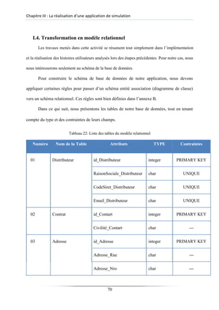 Chapitre III : La réalisation d’une application de simulation
I.4. Transformation en modèle relationnel
Les travaux menés dans cette activité se résument tout simplement dans l’implémentation
et la réalisation des histoires utilisateurs analysés lors des étapes précédentes. Pour notre cas, nous
nous intéresserons seulement au schéma de la base de données.
Pour construire le schéma de base de données de notre application, nous devons
appliquer certaines règles pour passer d’un schéma entité association (diagramme de classe)
vers un schéma relationnel. Ces règles sont bien définies dans l’annexe B.
Dans ce qui suit, nous présentons les tables de notre base de données, tout en tenant
compte du type et des contraintes de leurs champs.
Tableau 22: Liste des tables du modèle relationnel
Numéro Nom de la Table Attributs TYPE Contraintes
01 Distributeur id_Distributeur integer PRIMARY KEY
RaisonSociale_Distributeur char UNIQUE
CodeSiret_Distributeur char UNIQUE
Email_Distributeur char UNIQUE
02 Contrat id_Contart integer PRIMARY KEY
Civilité_Contart char ---
03 Adresse id_Adresse integer PRIMARY KEY
Adresse_Rue char ---
Adresse_Nro char ---
70
 