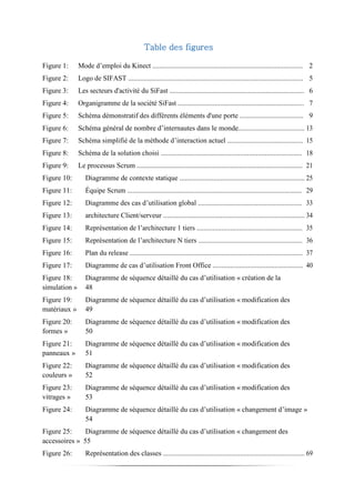 Table des figures
Figure 1: Mode d’emploi du Kinect ...................................................................................... 2
Figure 2: Logo de SIFAST .................................................................................................... 5
Figure 3: Les secteurs d'activité du SiFast ............................................................................. 6
Figure 4: Organigramme de la société SiFast ........................................................................ 7
Figure 5: Schéma démonstratif des différents éléments d'une porte .................................... 9
Figure 6: Schéma général de nombre d’internautes dans le monde..................................... 13
Figure 7: Schéma simplifié de la méthode d’interaction actuel ........................................... 15
Figure 8: Schéma de la solution choisi ................................................................................ 18
Figure 9: Le processus Scrum .............................................................................................. 21
Figure 10: Diagramme de contexte statique ...................................................................... 25
Figure 11: Équipe Scrum ................................................................................................... 29
Figure 12: Diagramme des cas d’utilisation global ........................................................... 33
Figure 13: architecture Client/serveur ............................................................................... 34
Figure 14: Représentation de l’architecture 1 tiers ............................................................ 35
Figure 15: Représentation de l’architecture N tiers ........................................................... 36
Figure 16: Plan du release .................................................................................................. 37
Figure 17: Diagramme de cas d’utilisation Front Office ................................................... 40
Figure 18: Diagramme de séquence détaillé du cas d’utilisation « création de la
simulation » 48
Figure 19: Diagramme de séquence détaillé du cas d’utilisation « modification des
matériaux » 49
Figure 20: Diagramme de séquence détaillé du cas d’utilisation « modification des
formes » 50
Figure 21: Diagramme de séquence détaillé du cas d’utilisation « modification des
panneaux » 51
Figure 22: Diagramme de séquence détaillé du cas d’utilisation « modification des
couleurs » 52
Figure 23: Diagramme de séquence détaillé du cas d’utilisation « modification des
vitrages » 53
Figure 24: Diagramme de séquence détaillé du cas d’utilisation « changement d’image »
54
Figure 25: Diagramme de séquence détaillé du cas d’utilisation « changement des
accessoires » 55
Figure 26: Représentation des classes ............................................................................... 69
 